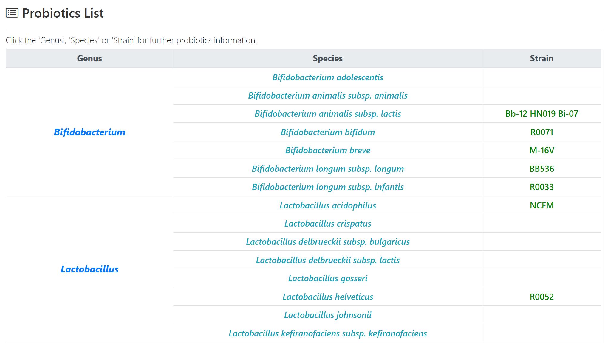 database overview