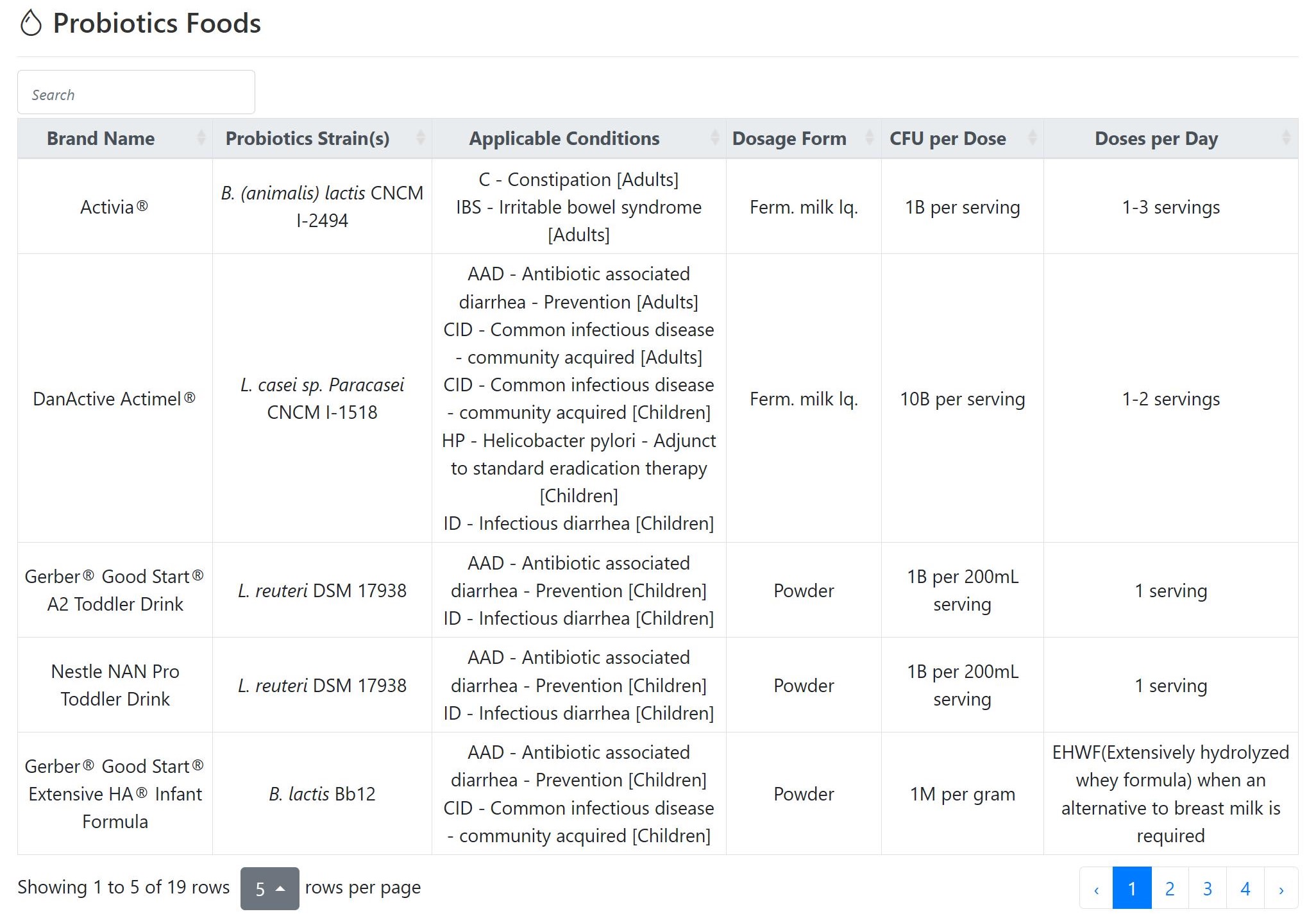 database overview