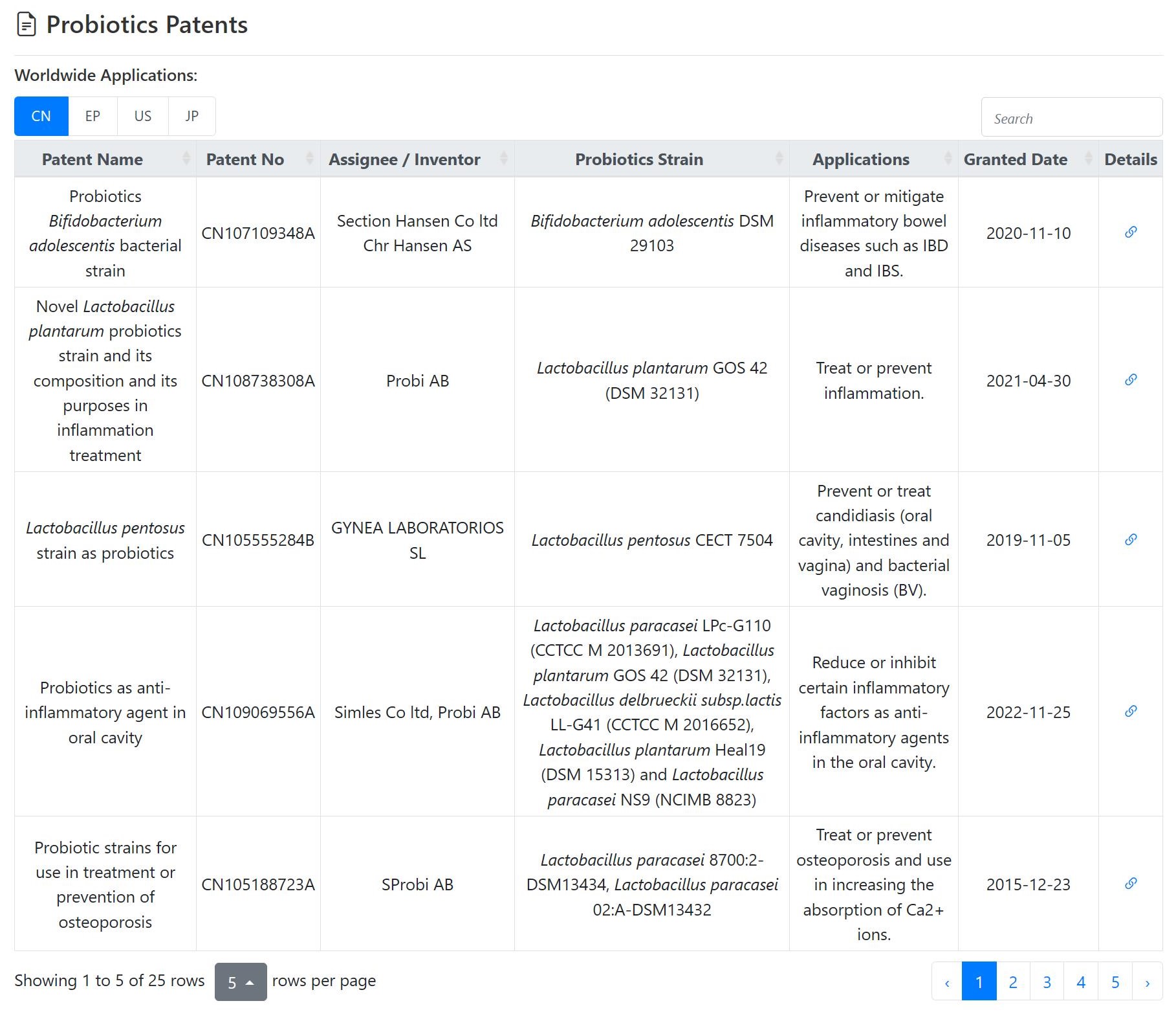 database overview