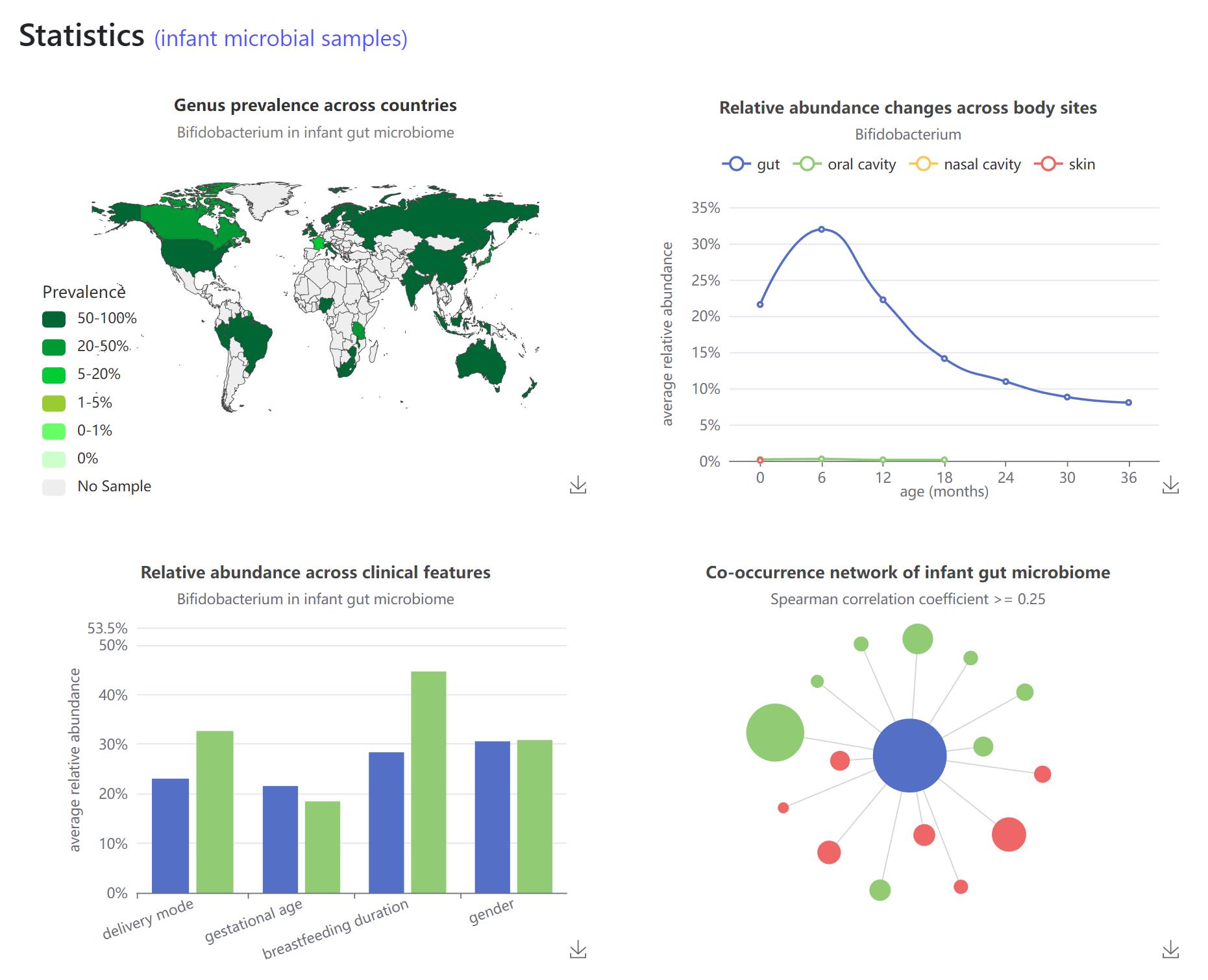 database overview